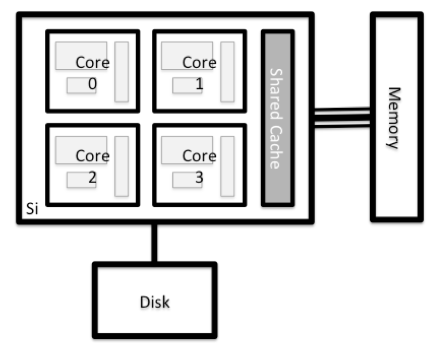 /hpc-intro-new/Node%20anatomy