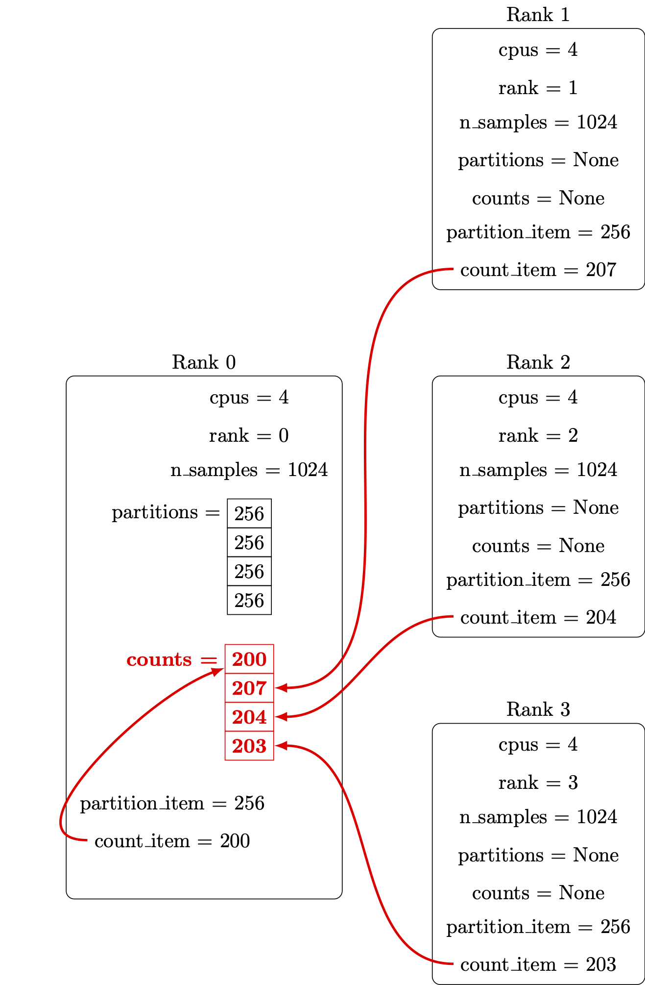 /hpc-intro/MPI%20gather